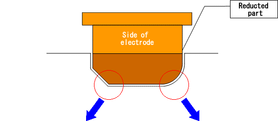 Side of electrode