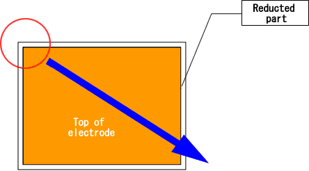 Top of electrode 2